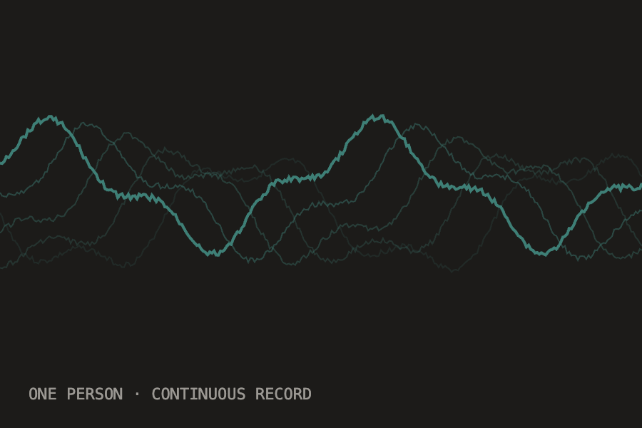Layered continuous signal traces of one person